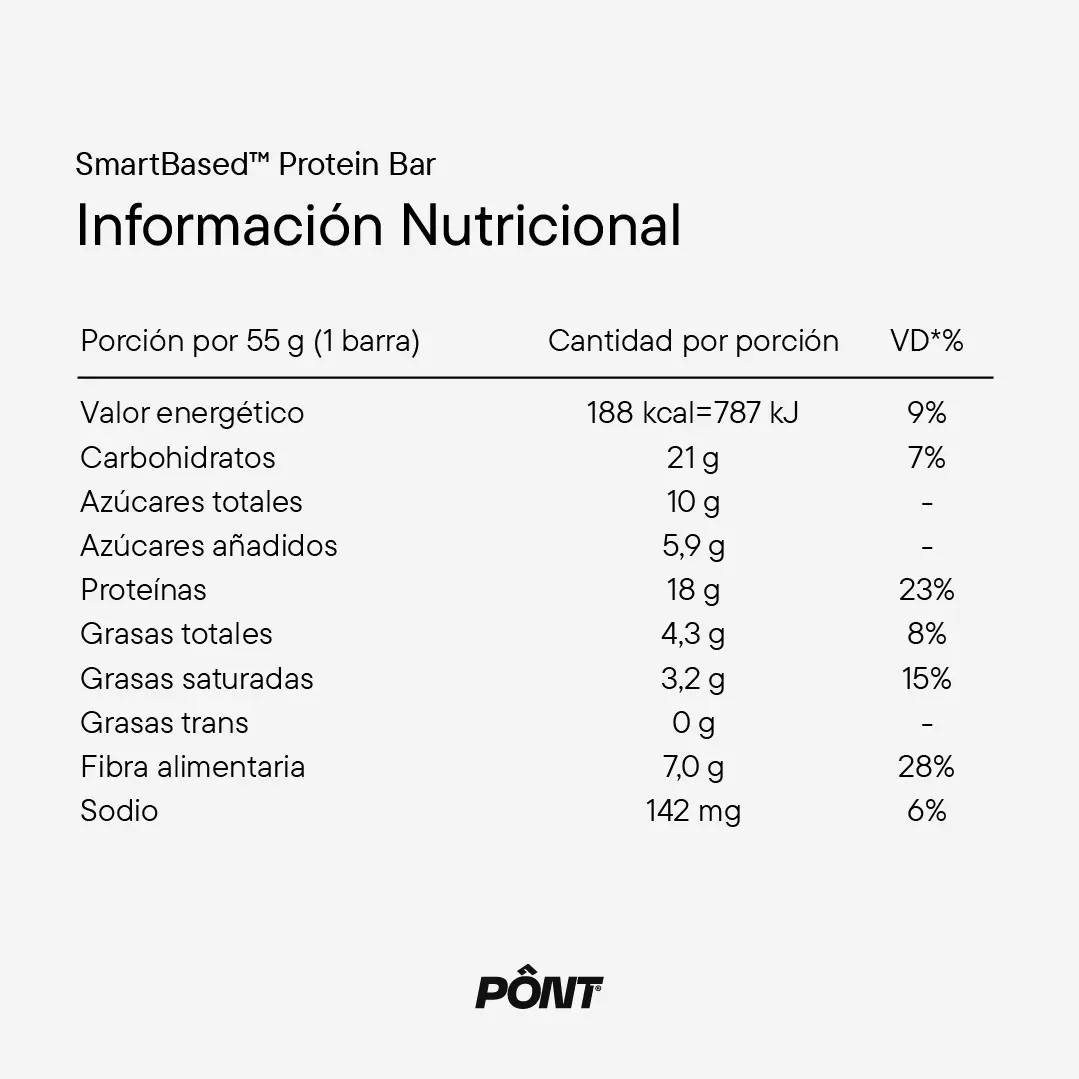 Tabla nutricional — Pont Protein Bar (18G)