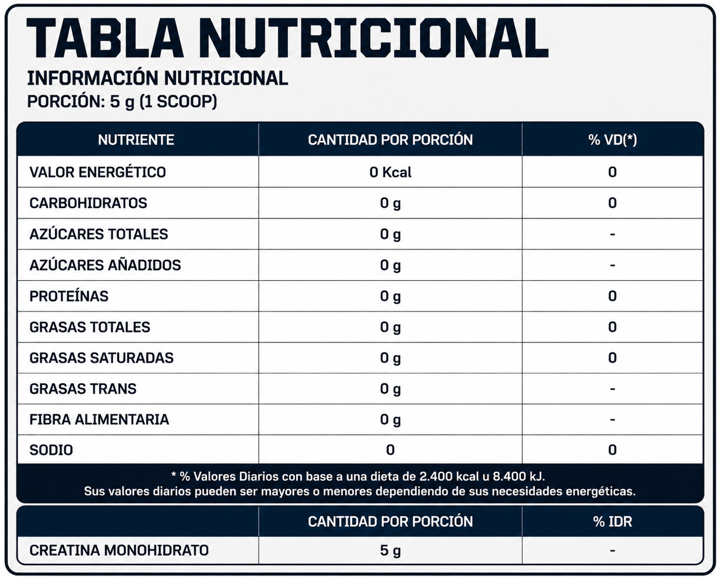 Tabla nutricional — Creatina Monohidrato 250g
