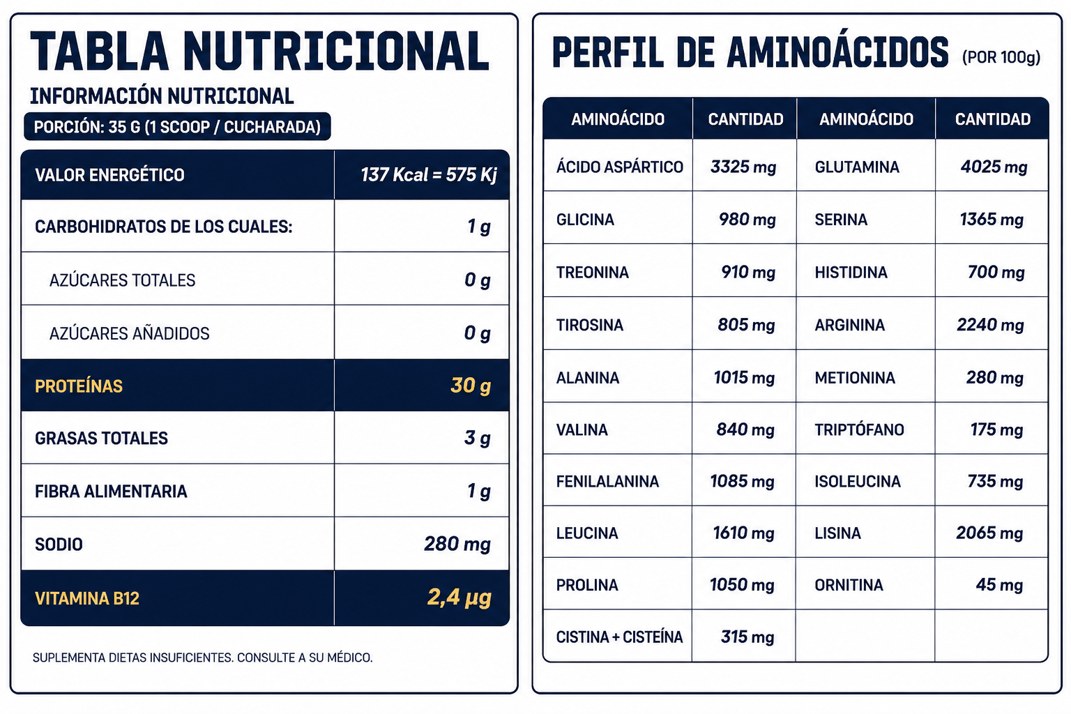 Tabla nutricional — Proteína Vegetal 2LB (903g)