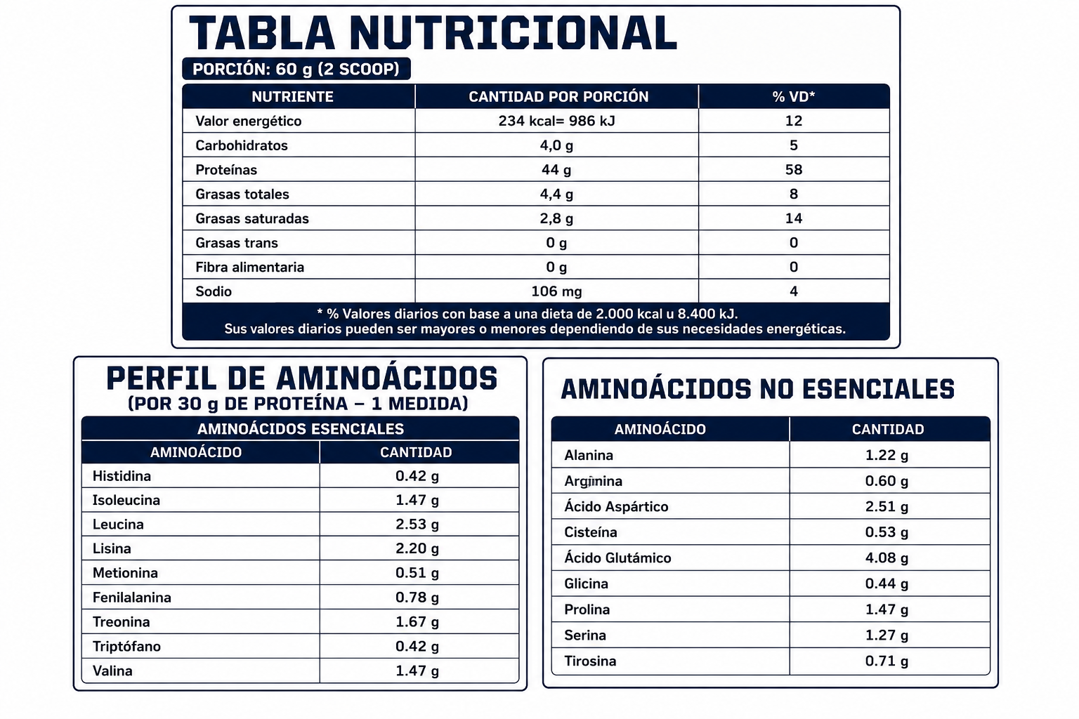 Tabla nutricional — Proteína Gentech 500g Chocolate